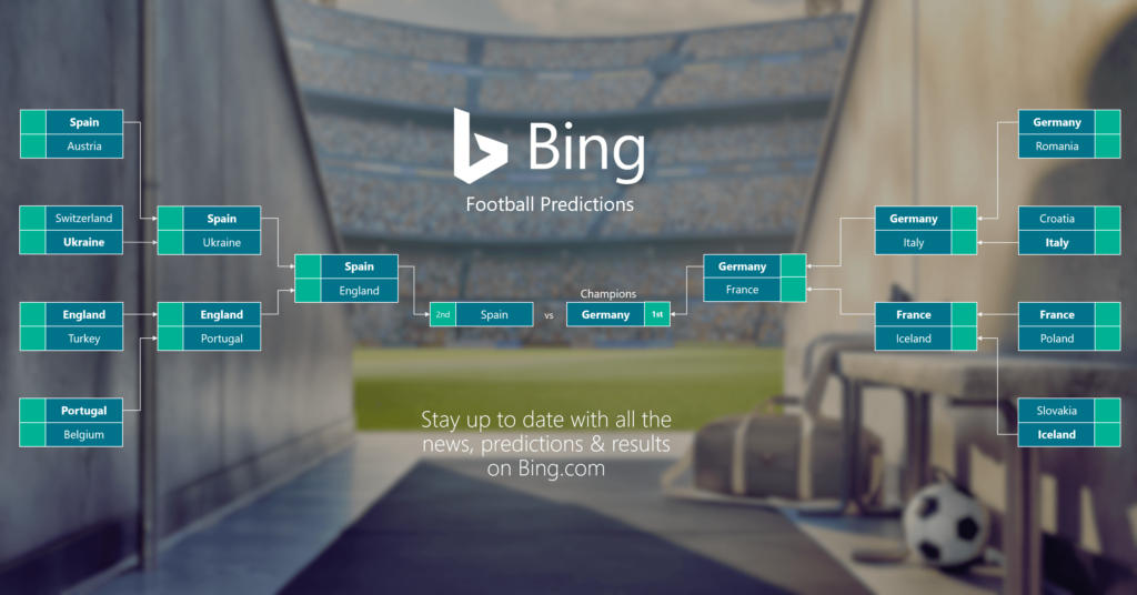 Bing-Predictions-Euros-2016a